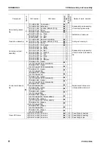 Preview for 872 page of Komatsu ecot3 PC300-8 Shop Manual