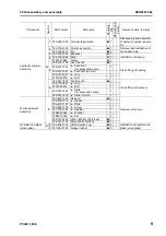 Preview for 873 page of Komatsu ecot3 PC300-8 Shop Manual