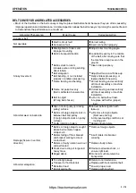 Предварительный просмотр 168 страницы Komatsu GALEO BR550JG-1 Operation & Maintenance Manual