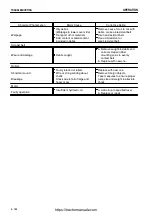 Предварительный просмотр 169 страницы Komatsu GALEO BR550JG-1 Operation & Maintenance Manual