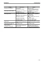 Preview for 178 page of Komatsu Galeo HD325-6 Operation & Maintenance Manual