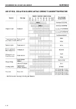 Preview for 203 page of Komatsu Galeo HD405-7R Operation & Maintenance Manual