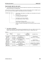 Предварительный просмотр 37 страницы Komatsu Galeo PC138US-8 Shop Manual