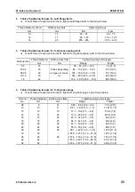 Предварительный просмотр 47 страницы Komatsu Galeo PC138US-8 Shop Manual