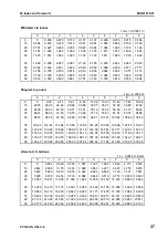 Предварительный просмотр 51 страницы Komatsu Galeo PC138US-8 Shop Manual