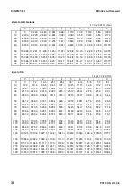 Предварительный просмотр 52 страницы Komatsu Galeo PC138US-8 Shop Manual