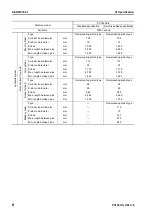 Предварительный просмотр 64 страницы Komatsu Galeo PC138US-8 Shop Manual