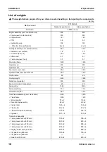 Предварительный просмотр 66 страницы Komatsu Galeo PC138US-8 Shop Manual