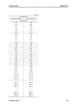 Предварительный просмотр 67 страницы Komatsu Galeo PC138US-8 Shop Manual