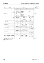 Предварительный просмотр 96 страницы Komatsu Galeo PC138US-8 Shop Manual