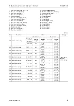 Предварительный просмотр 139 страницы Komatsu Galeo PC138US-8 Shop Manual