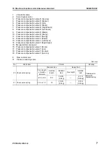 Предварительный просмотр 141 страницы Komatsu Galeo PC138US-8 Shop Manual