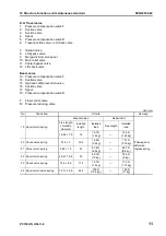 Предварительный просмотр 145 страницы Komatsu Galeo PC138US-8 Shop Manual