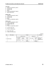 Preview for 147 page of Komatsu Galeo PC138US-8 Shop Manual