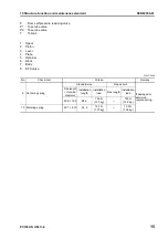 Предварительный просмотр 197 страницы Komatsu Galeo PC138US-8 Shop Manual