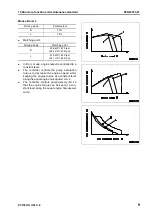 Предварительный просмотр 267 страницы Komatsu Galeo PC138US-8 Shop Manual