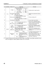 Предварительный просмотр 298 страницы Komatsu Galeo PC138US-8 Shop Manual