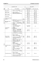 Предварительный просмотр 320 страницы Komatsu Galeo PC138US-8 Shop Manual