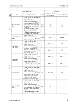 Предварительный просмотр 321 страницы Komatsu Galeo PC138US-8 Shop Manual