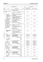 Предварительный просмотр 322 страницы Komatsu Galeo PC138US-8 Shop Manual