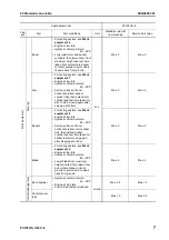 Предварительный просмотр 323 страницы Komatsu Galeo PC138US-8 Shop Manual