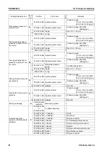 Предварительный просмотр 332 страницы Komatsu Galeo PC138US-8 Shop Manual