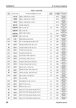 Предварительный просмотр 410 страницы Komatsu Galeo PC138US-8 Shop Manual