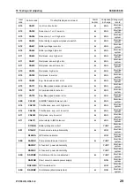 Предварительный просмотр 411 страницы Komatsu Galeo PC138US-8 Shop Manual