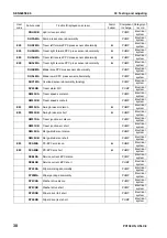 Предварительный просмотр 412 страницы Komatsu Galeo PC138US-8 Shop Manual