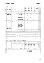 Предварительный просмотр 447 страницы Komatsu Galeo PC138US-8 Shop Manual