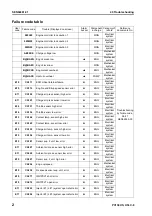 Предварительный просмотр 452 страницы Komatsu Galeo PC138US-8 Shop Manual