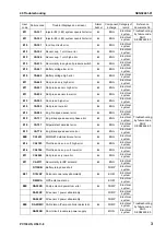 Предварительный просмотр 453 страницы Komatsu Galeo PC138US-8 Shop Manual