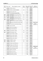 Предварительный просмотр 454 страницы Komatsu Galeo PC138US-8 Shop Manual