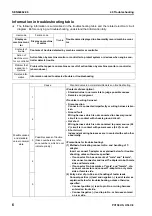 Предварительный просмотр 464 страницы Komatsu Galeo PC138US-8 Shop Manual