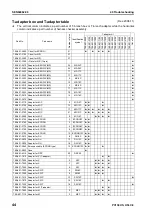 Предварительный просмотр 502 страницы Komatsu Galeo PC138US-8 Shop Manual