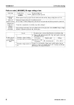 Предварительный просмотр 511 страницы Komatsu Galeo PC138US-8 Shop Manual