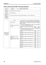 Предварительный просмотр 515 страницы Komatsu Galeo PC138US-8 Shop Manual