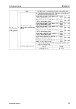 Предварительный просмотр 516 страницы Komatsu Galeo PC138US-8 Shop Manual