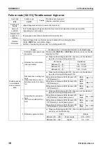 Предварительный просмотр 523 страницы Komatsu Galeo PC138US-8 Shop Manual