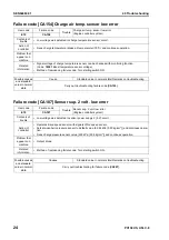 Предварительный просмотр 529 страницы Komatsu Galeo PC138US-8 Shop Manual