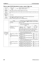 Предварительный просмотр 531 страницы Komatsu Galeo PC138US-8 Shop Manual