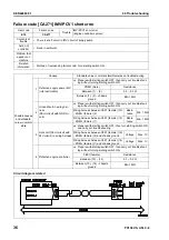 Предварительный просмотр 541 страницы Komatsu Galeo PC138US-8 Shop Manual