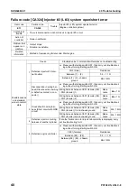 Предварительный просмотр 545 страницы Komatsu Galeo PC138US-8 Shop Manual