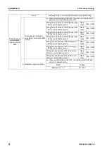 Предварительный просмотр 555 страницы Komatsu Galeo PC138US-8 Shop Manual