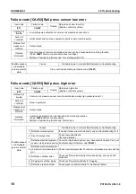 Предварительный просмотр 567 страницы Komatsu Galeo PC138US-8 Shop Manual