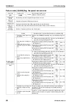 Предварительный просмотр 571 страницы Komatsu Galeo PC138US-8 Shop Manual