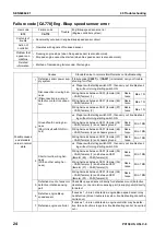 Предварительный просмотр 575 страницы Komatsu Galeo PC138US-8 Shop Manual