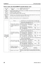 Предварительный просмотр 577 страницы Komatsu Galeo PC138US-8 Shop Manual