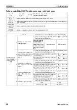 Предварительный просмотр 579 страницы Komatsu Galeo PC138US-8 Shop Manual