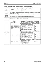 Preview for 589 page of Komatsu Galeo PC138US-8 Shop Manual